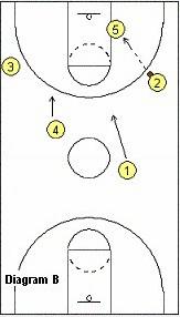 【战术创新】教练如何利用新规则制定出“狠招”?的简单介绍 【战术创新】教练如何利用新规则制定出“狠招”?的简单介绍