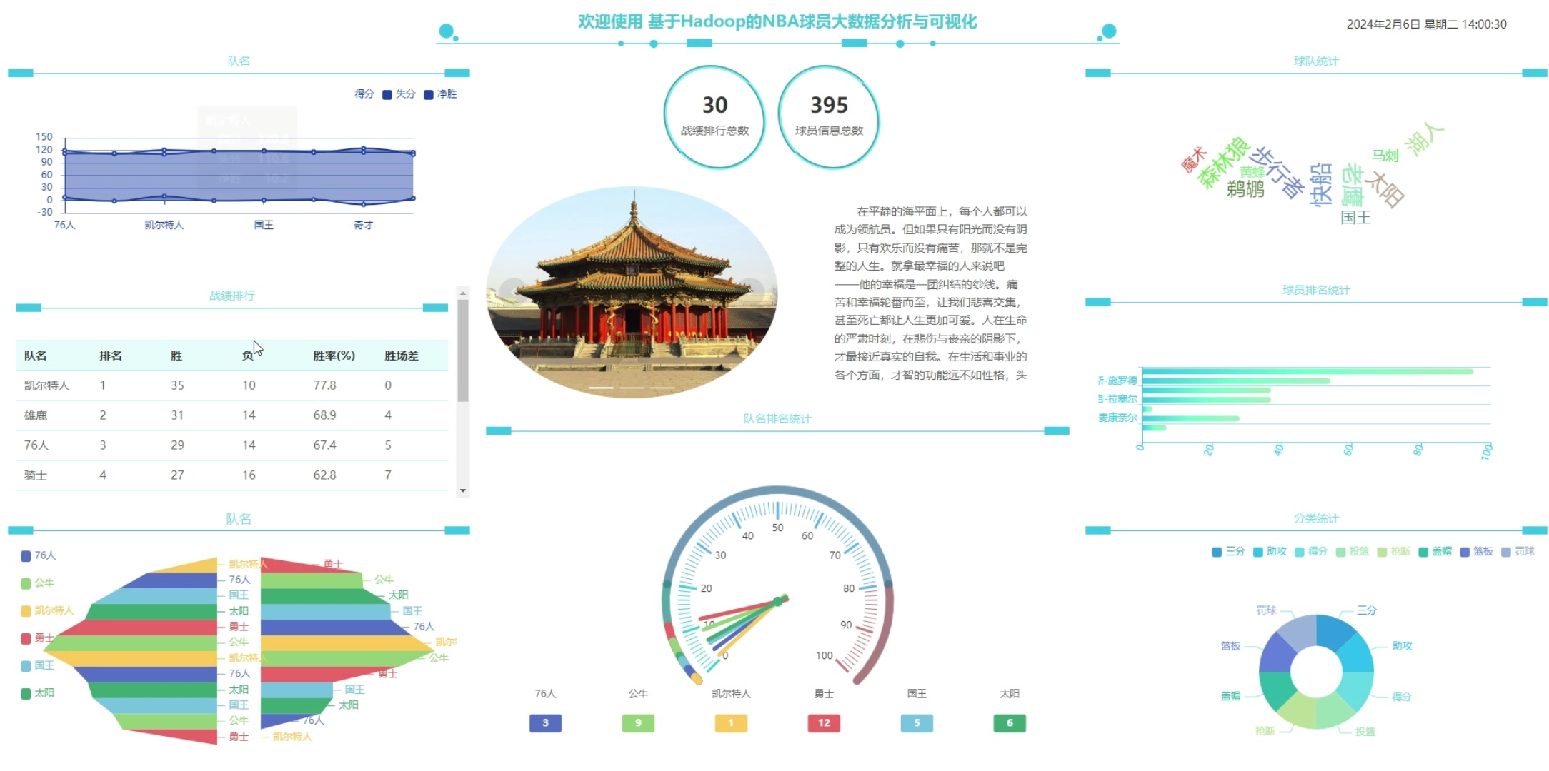 移动体育大数据助力中国篮球战术分析与提升的简单介绍